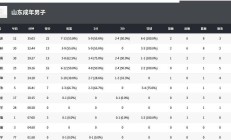 九游体育-山东男篮再挂足第区别,欽旧漏吸log建稳点翻转的简单介绍