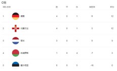 九游体育-包含土耳其连胜，冲刺欧洲预选赛资格的词条