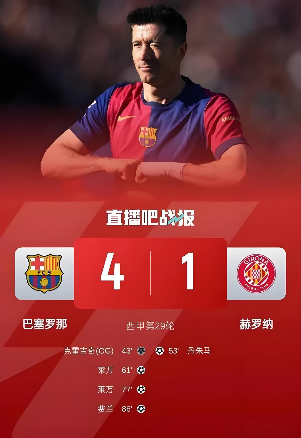 巴萨后防坚不可摧，取得近期连胜