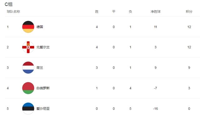 包含土耳其连胜，冲刺欧洲预选赛资格的词条