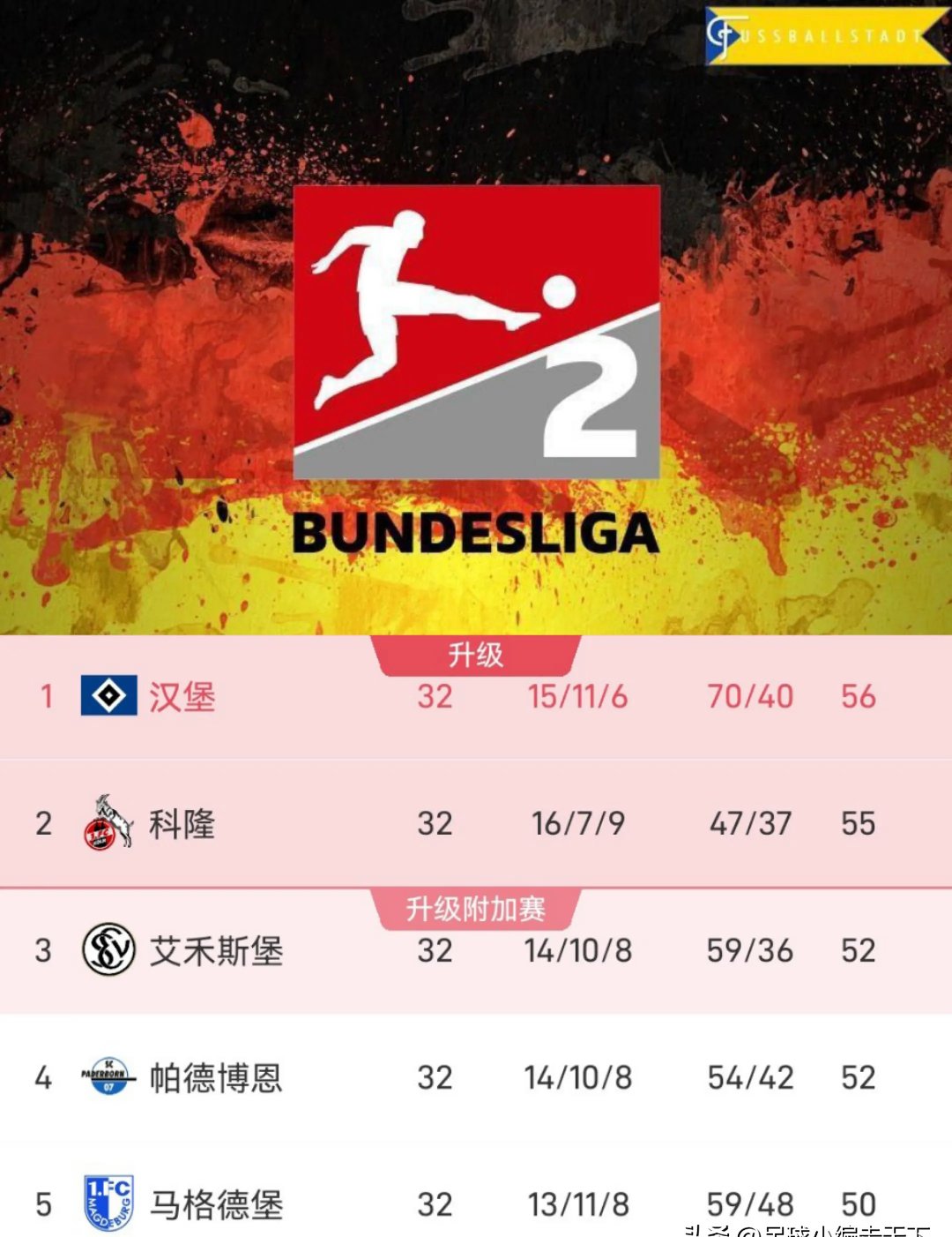 汉堡球队遭遇连败，危机未解