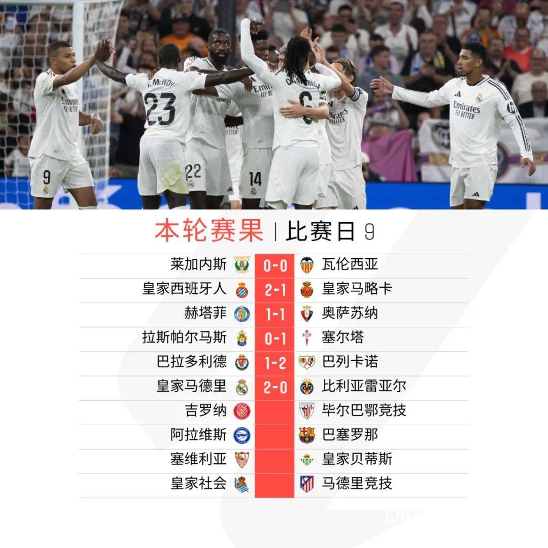 皇家社会客场1-0小胜巴伦西亚，继续保持不败战绩的简单介绍